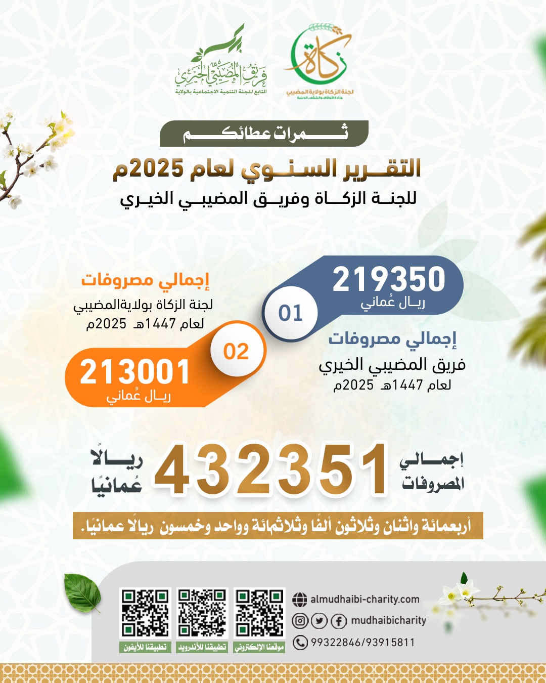  ثمرات عطائكم 