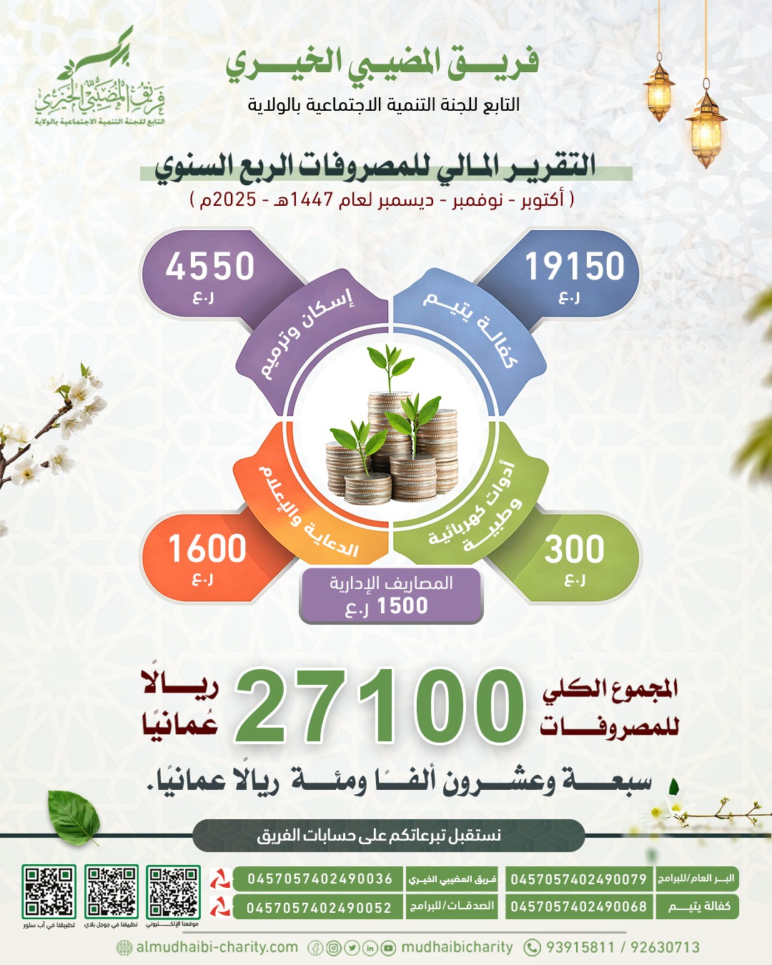  لتقرير المالي للمصروفات الربع السنوي ( أكتوبر- نوفمبر - ديسمبر 1447هـ - 2025 م ) 