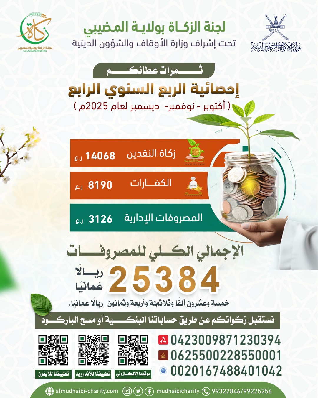  📊 إحصائية لجنة الزكاة – الربع الرابع لعام 2025م 